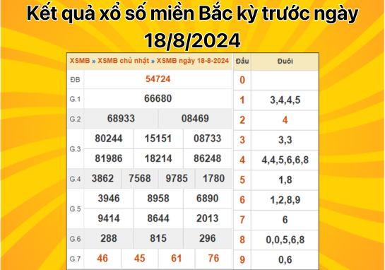 Dự đoán XSMB 19/8 - Dự đoán xổ số miền Bắc 19/8/2024 MIỄN PHÍ
